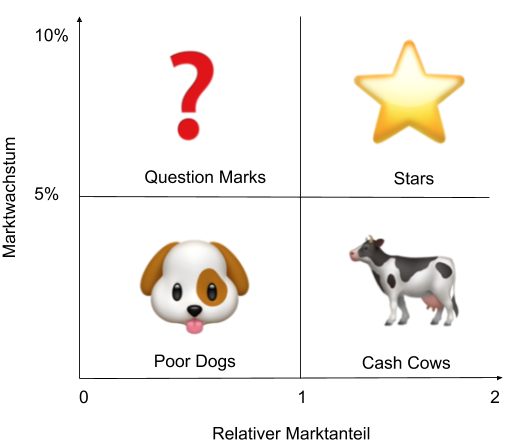 bcg-matrix