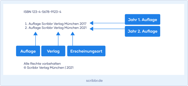 sammelband-zitieren-impressum