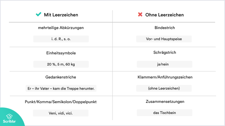 leerzeichen-regeln-beispiele-scribbr