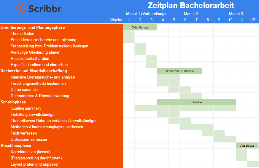 zeitplan-bachelorarbeit-vorlage-scribbr