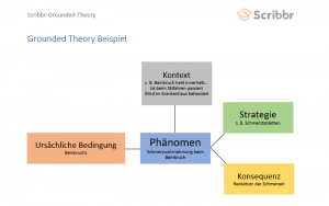 grounded-theory-kodieren-small-scribbr