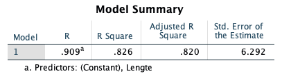 Model summary