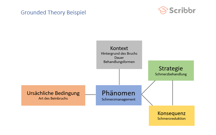 grounded-theory-scribbr