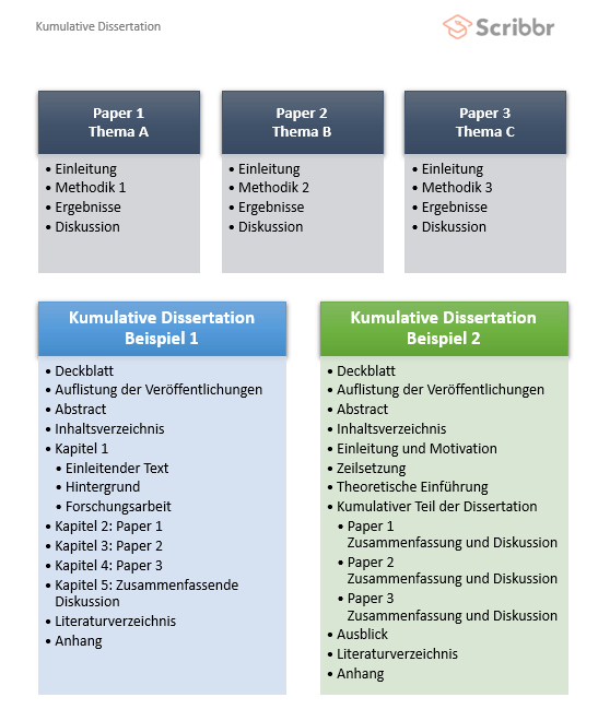kumulative dissertation beispiel