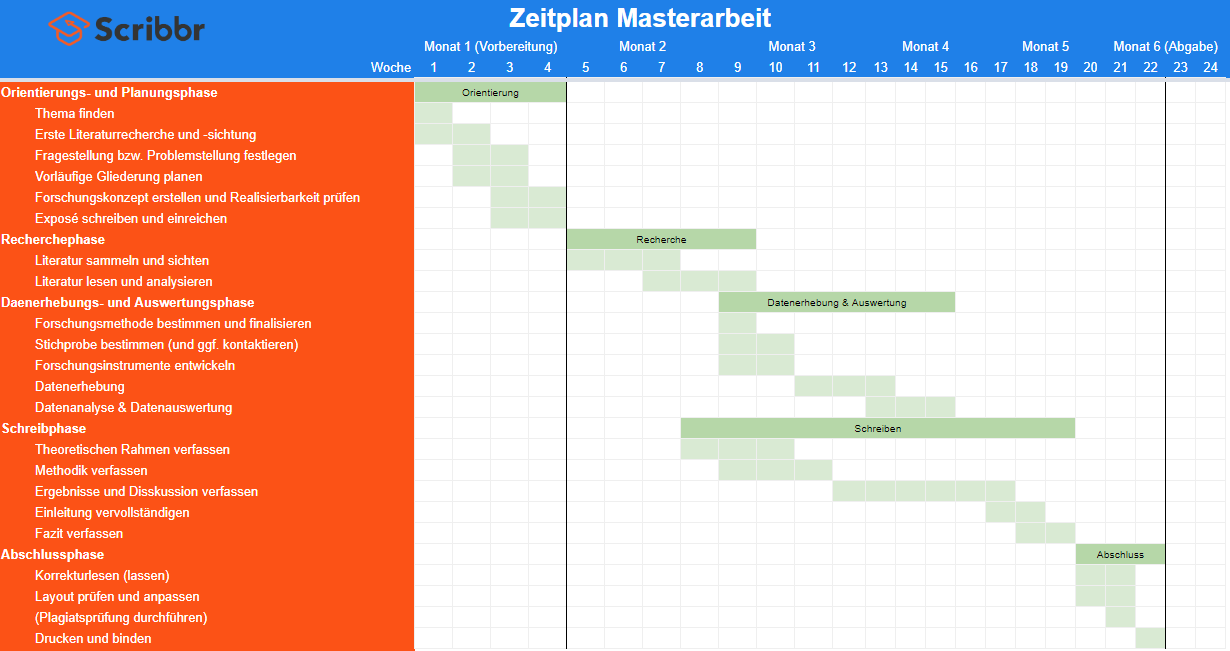 master thesis im unternehmen