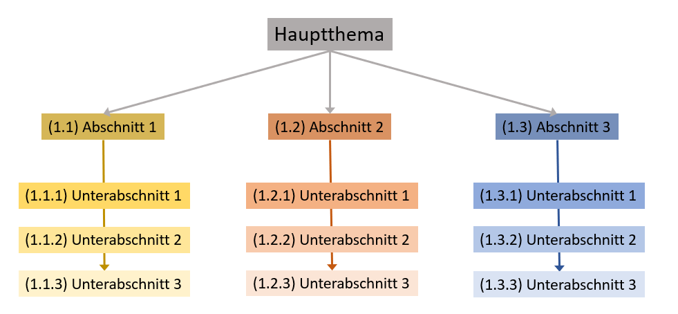 Abschnitte-beispiel-übersicht