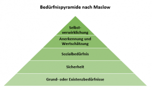 lernmethode-lerntipps-scribbr-maslow