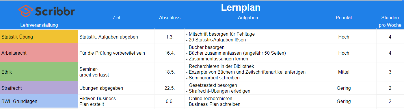 lernplan-scribbr