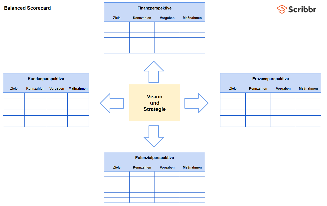 Dissertation balanc scorecard microfinance
