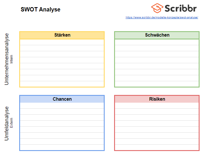 swot-analyse