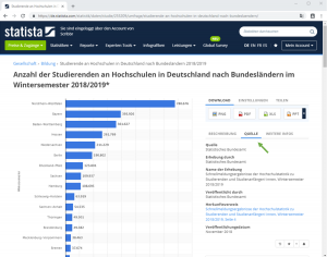 staista-zitieren