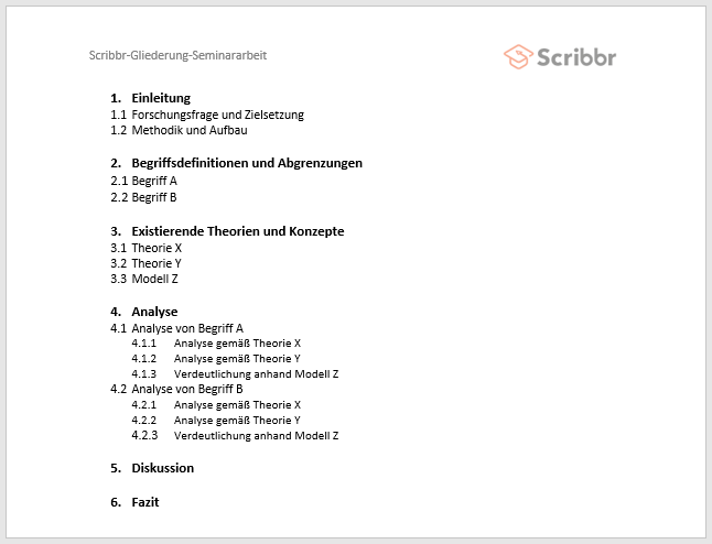 Die Gliederung einer Seminararbeit: So funktioniert’s