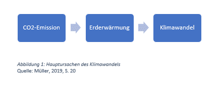 abbildungen-im-text-zitieren