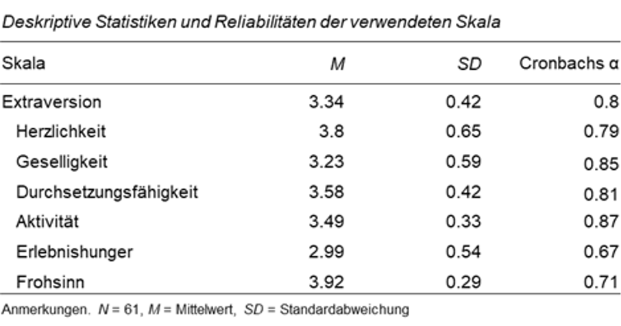 beispiel deskriptive statistik im ergebnisteil