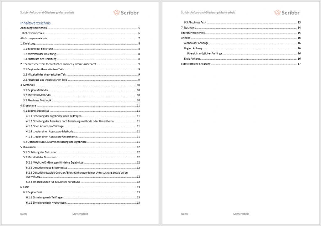 masterthesis-scribbr