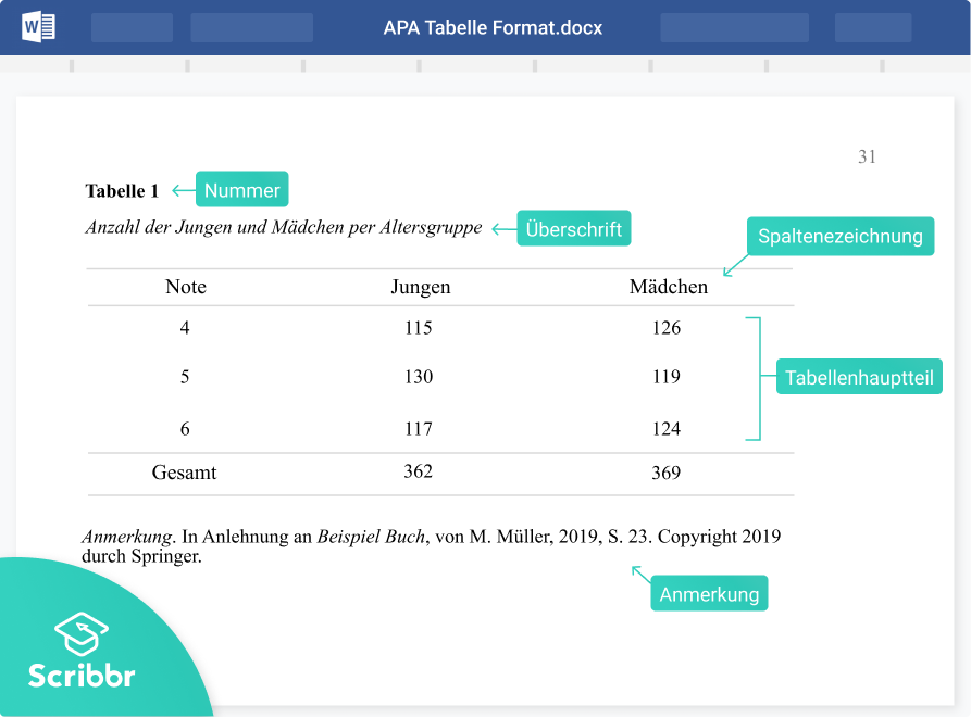APA-Tabelle-Format-Scribbr