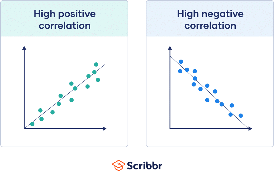 Correlation Coefficient  Types, Formulas & Examples