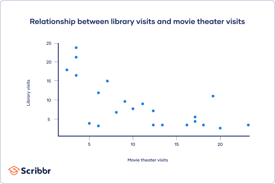 statistics research project example