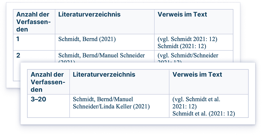 Harvard-Merkhilfe