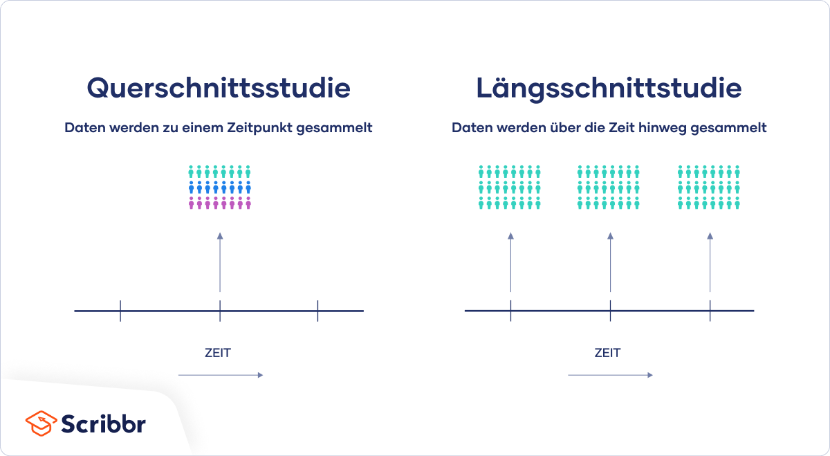 Querschnittsstudie-vs-Laengsschnittstudie