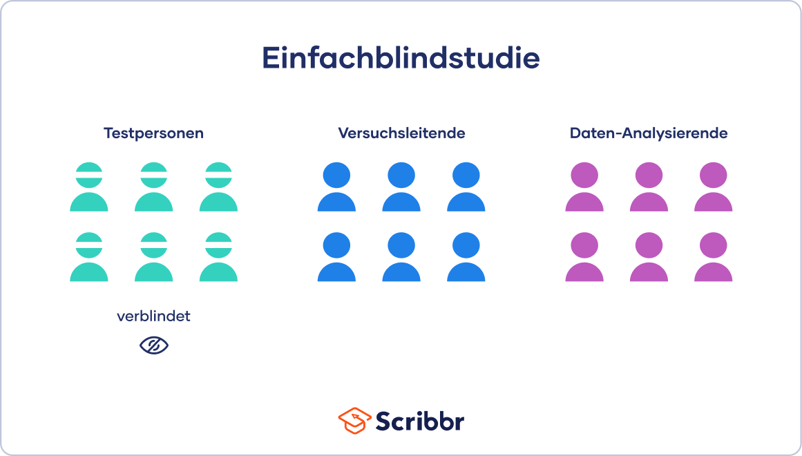 Doppelblindstudie