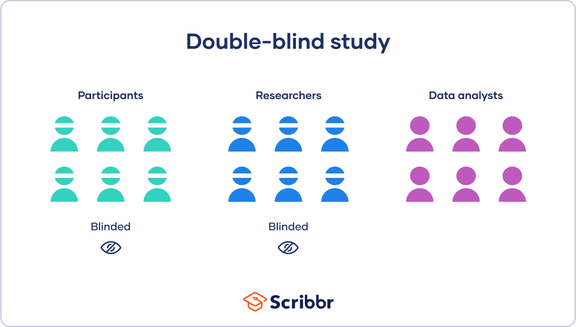 double-blind study