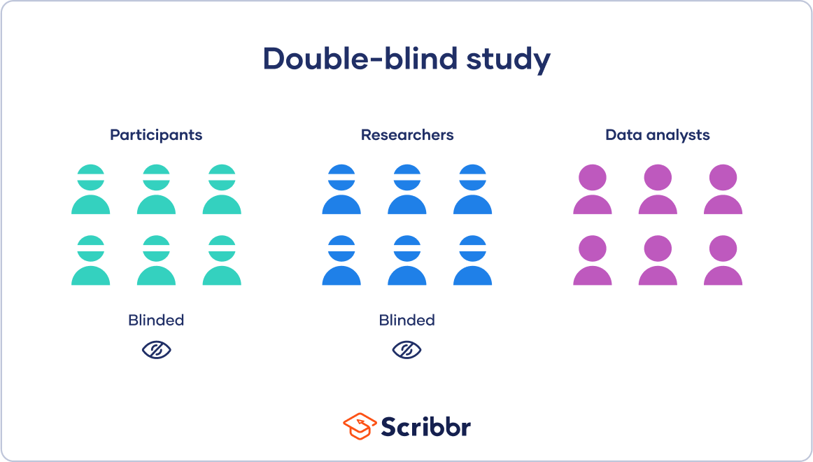 What is the meaning of double check? - Question about English