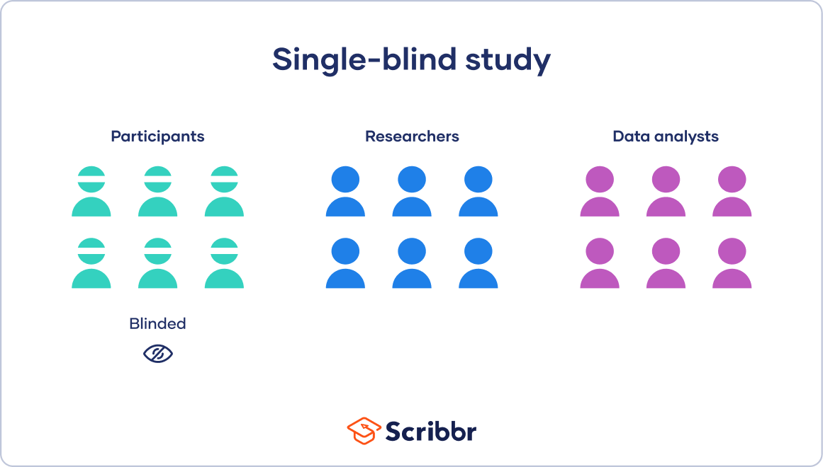 single-blind study