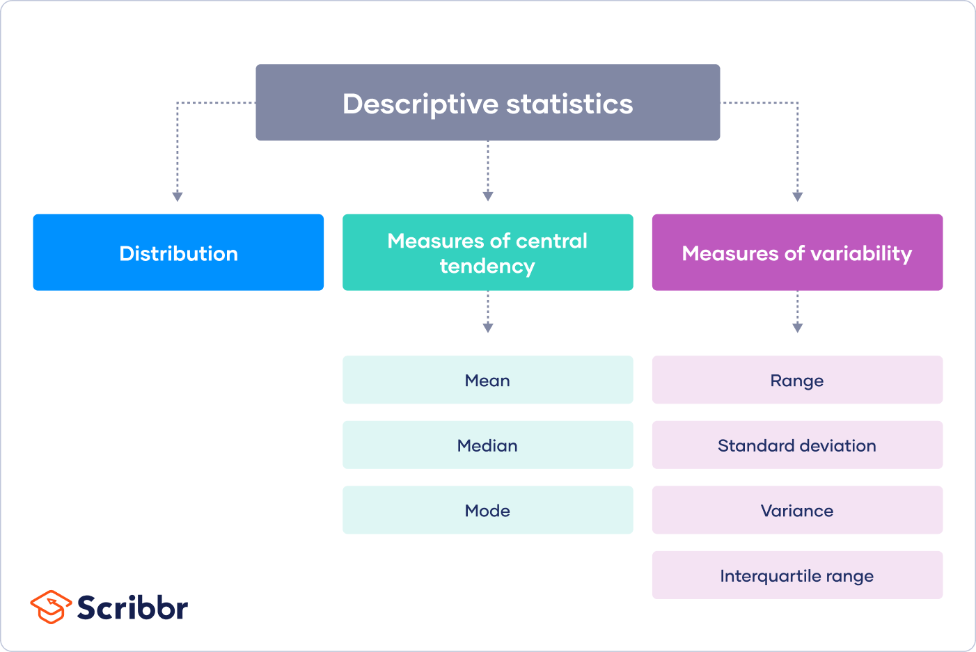 Examples of the Characteristics in Each Category