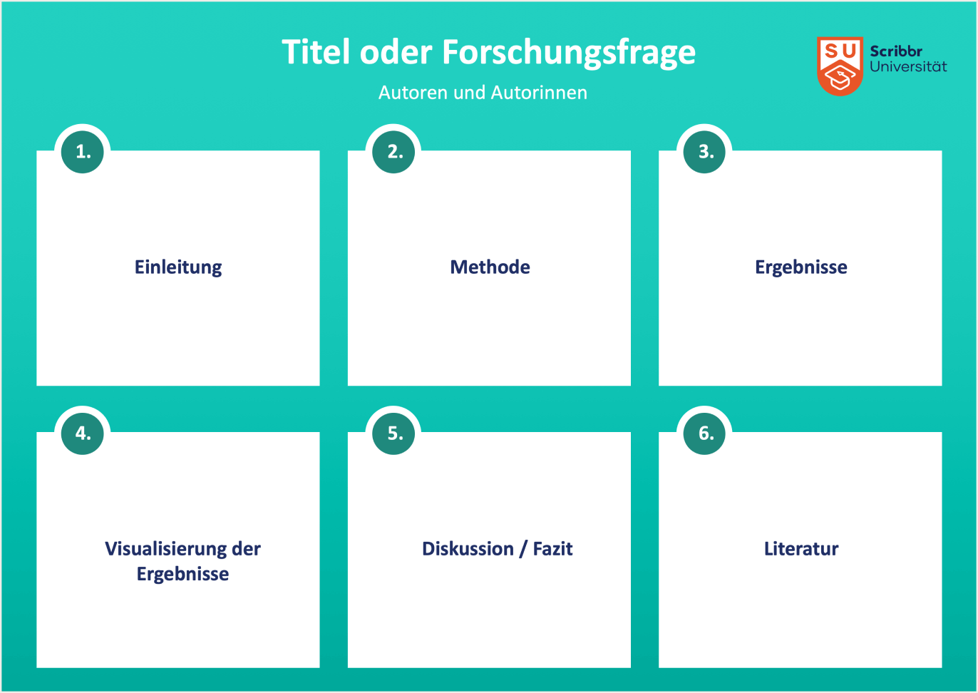 Wissenschaftliches Poster PPT Querformat