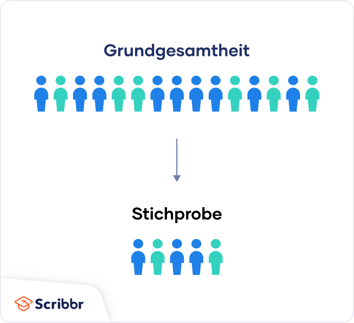 Gelegenheitsstichprobe Oder Ad Hoc Stichprobe UABPBP