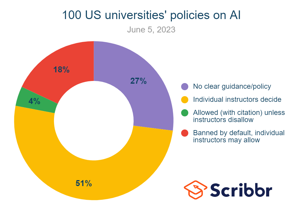 US university policies, June 5