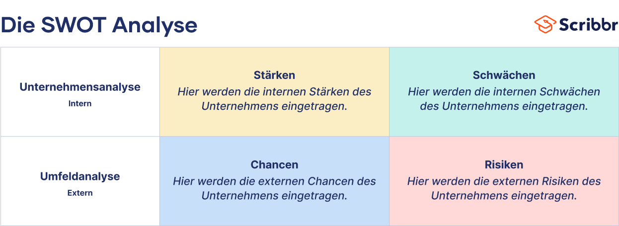 swot analyse