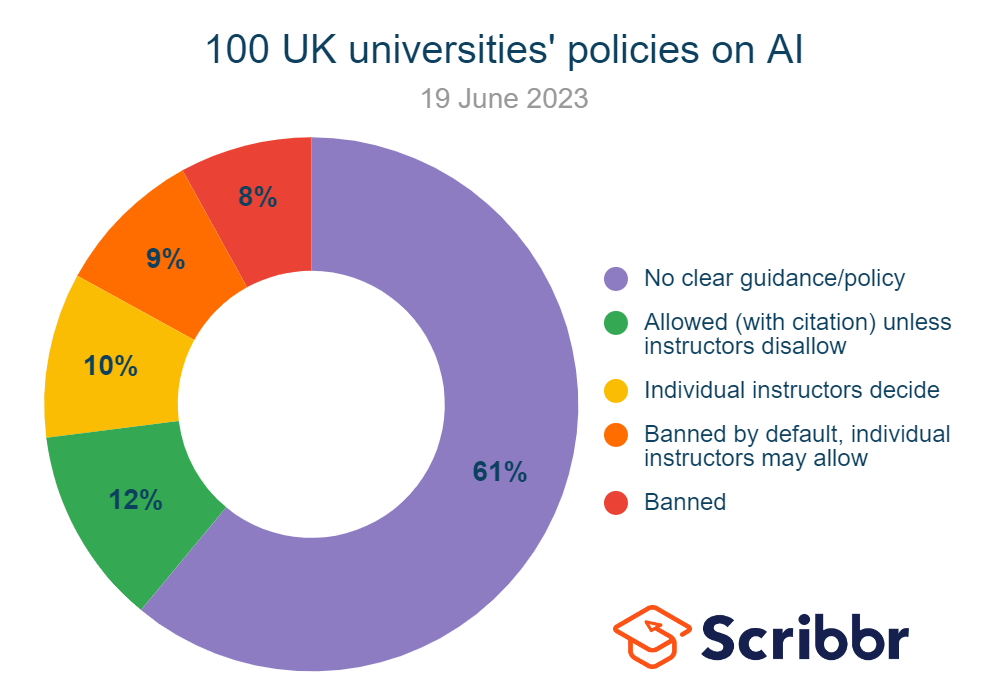 UK university policies, 19 June